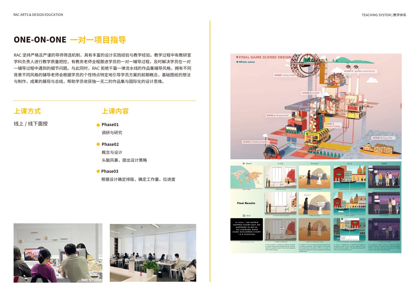 RAC一对一作品集项目指导教学体系